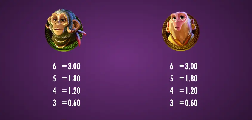 Pink Elephants Trinity paytable showing monkey character symbols with payout values for 3 to 6 matching symbols