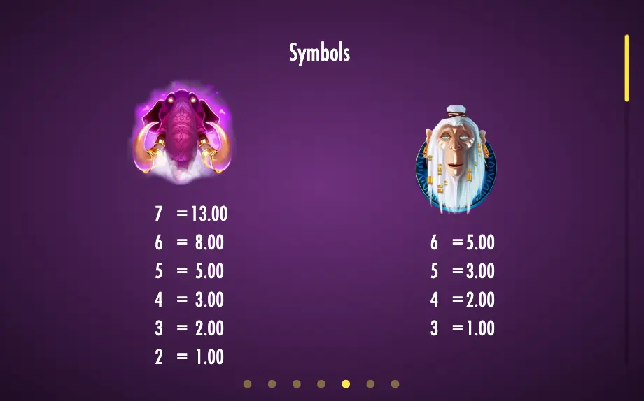 Pink Elephants Trinity symbol paytable showing Pink Elephant and character payouts in the game rules section