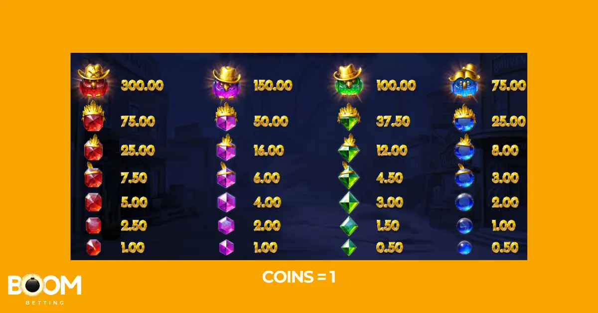 Pirots 3 slot symbol payouts – high and low-paying symbols with animated bird characters and gem values