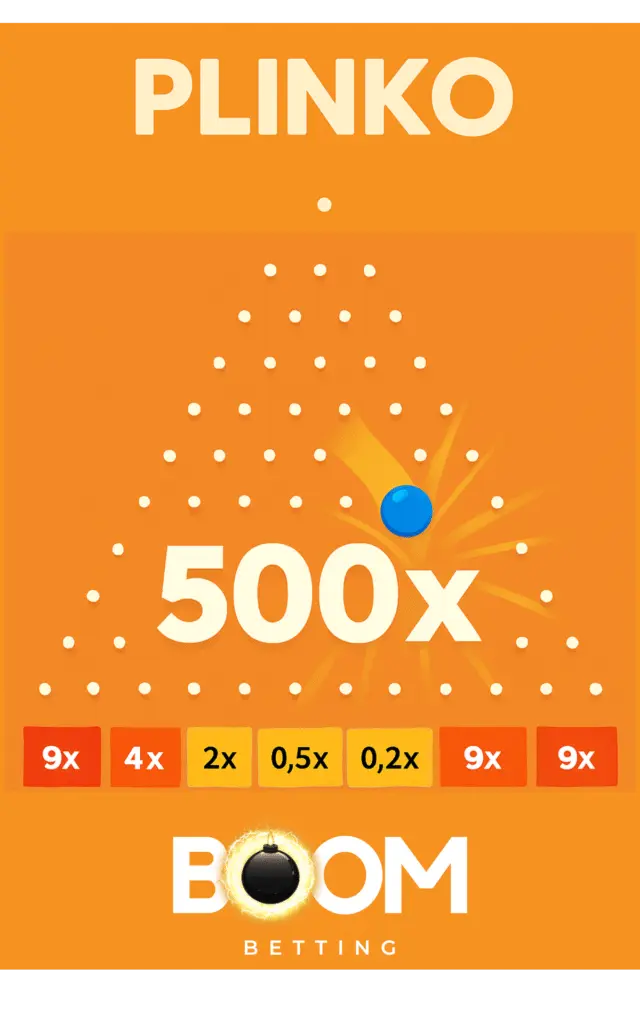 Plinko online game showing a 500x big win as the blue ball lands in the high payout slot. Orange background with triangular peg layout and betting multipliers