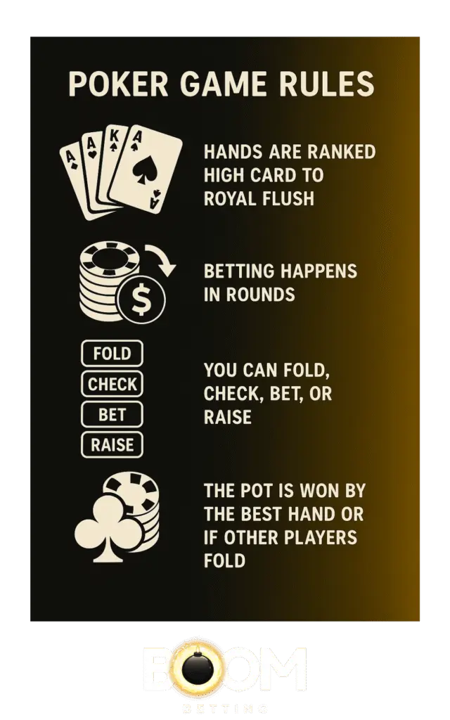 Poker game rules