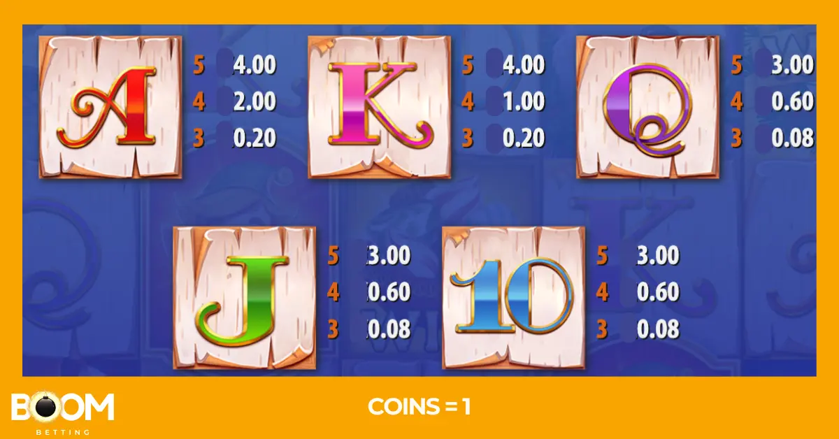 Paytable screen from the Polar Paws slot game showing coin values for low-paying playing card symbols: A, K, Q, J, and 10. Each symbol lists payouts for 3, 4, and 5 matches, with coin value set to 1.