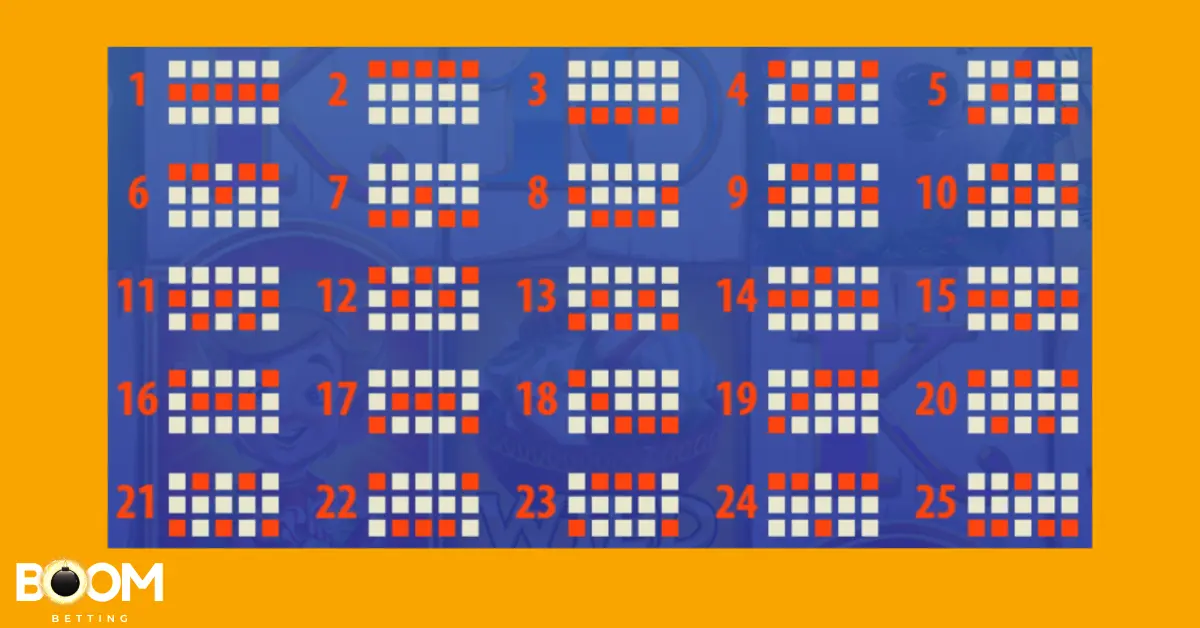 Payline diagram from the Polar Paws slot game showing 25 numbered win line patterns across a 5-reel grid. Red-highlighted cells represent active symbol positions for each payline.