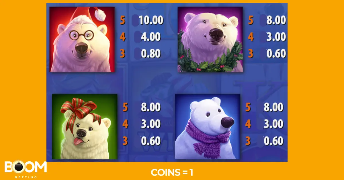 Paytable screen from the Polar Paws slot game showing coin values for different polar bear character symbols. Includes four unique bear designs with payouts for 3, 4, and 5 matches. Coin value is set to 1.
