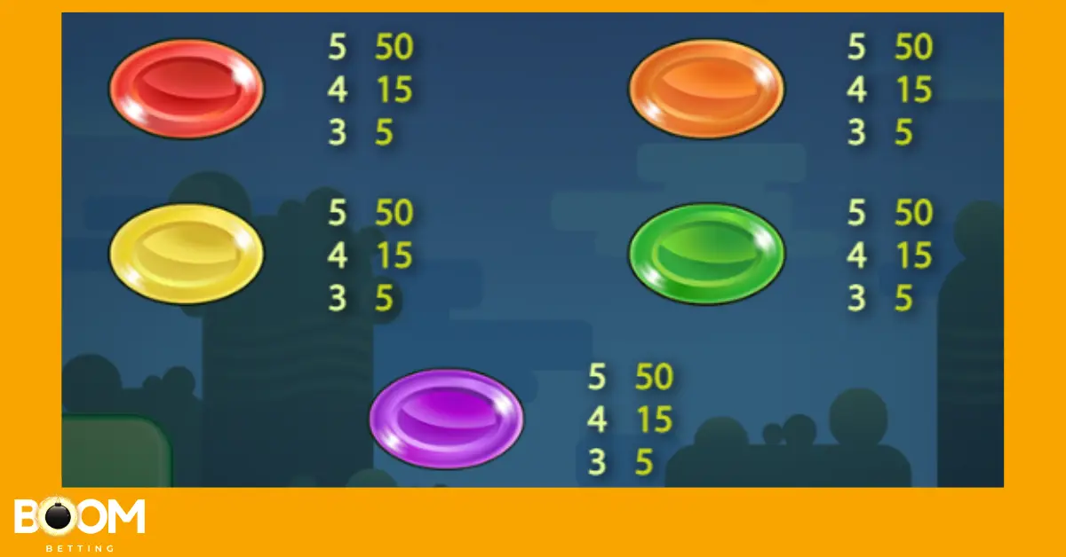 Paytable screen from the Reel Rush slot game showing coin values for low-value oval candy symbols in red, orange, yellow, green, and purple. Each color pays the same: 5 symbols = 50, 4 symbols = 15, and 3 symbols = 5. Coin value is set to 1.