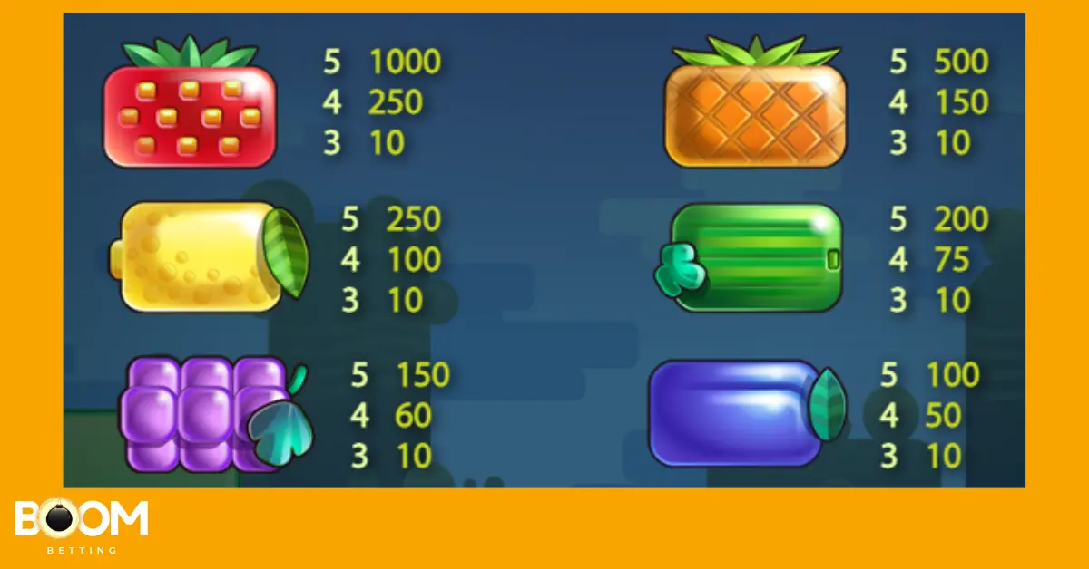Paytable screen from the Reel Rush slot game displaying coin values for different fruit symbols including strawberry, pineapple, lemon, watermelon, grapes, and blueberry. Rewards are shown for 3, 4, and 5 matching symbols, with coin value set to 1.