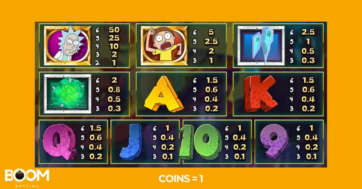 Paytable screen from the Rick and Morty Megaways slot game showing payout values for characters Rick and Morty, various sci-fi objects, and playing card symbols. Values are displayed for 3 to 6 symbol matches, with coin value set to 1.