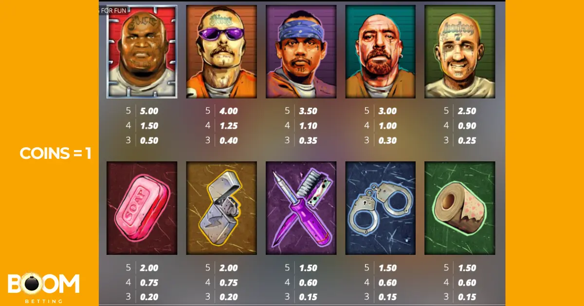 Paytable screen from the San Quentin xWays slot game displaying payout values for five inmate character symbols and five prison item symbols such as soap, lighter, shiv, handcuffs, and toilet paper. Rewards are listed for 3, 4, and 5 matches, with coin value set to 1.