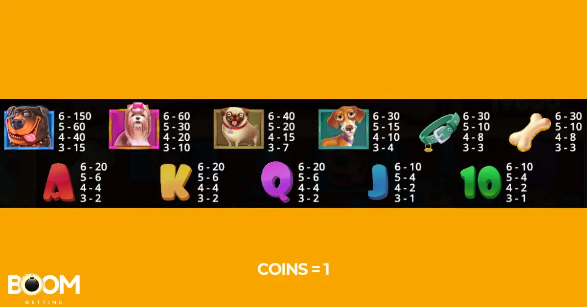 Paytable screen from The Dog House Megapays slot game showing coin values for high-paying dog characters and low-paying card symbols, along with pet-themed items like a collar and bone. Payouts are shown for 3 to 6 matching symbols, with the top reward being 150 coins for six Rottweiler symbols. Coin value is set to 1.