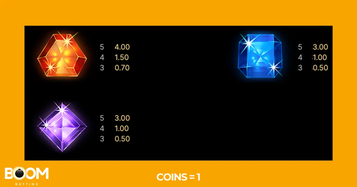 Paytable screen from the Starburst XXXtreme slot game showing payout values for lower-tier gem symbols in orange, blue, and purple. Rewards are displayed for 3, 4, and 5 matching symbols, with coin value set to 1.