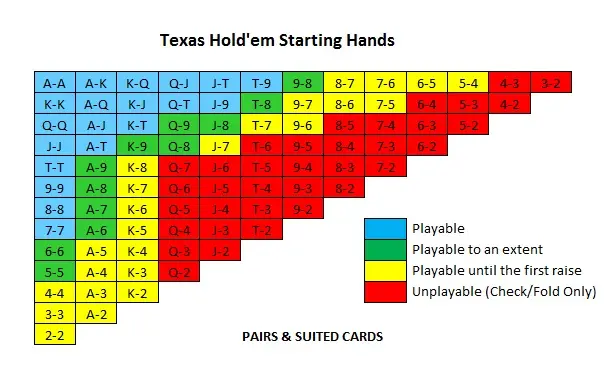 Picture that shows stats for different card combinations