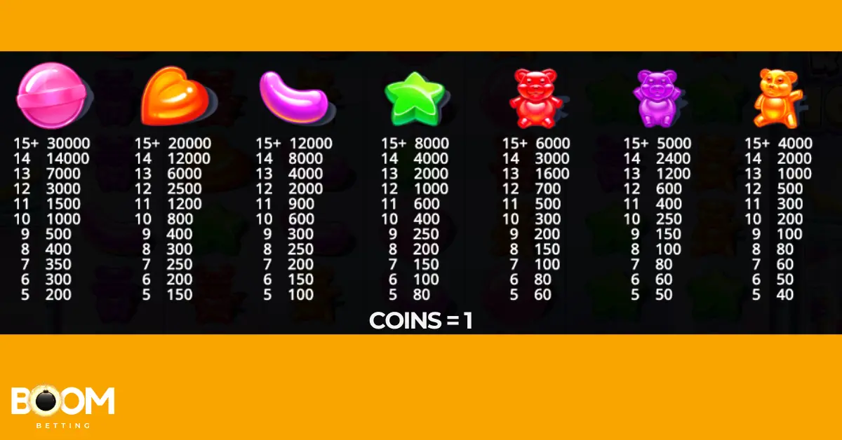 Sugar Rush slot symbol payouts – includes jellybeans, hearts, stars and gummy bears with multipliers for clusters of 5 to 15+ symbols