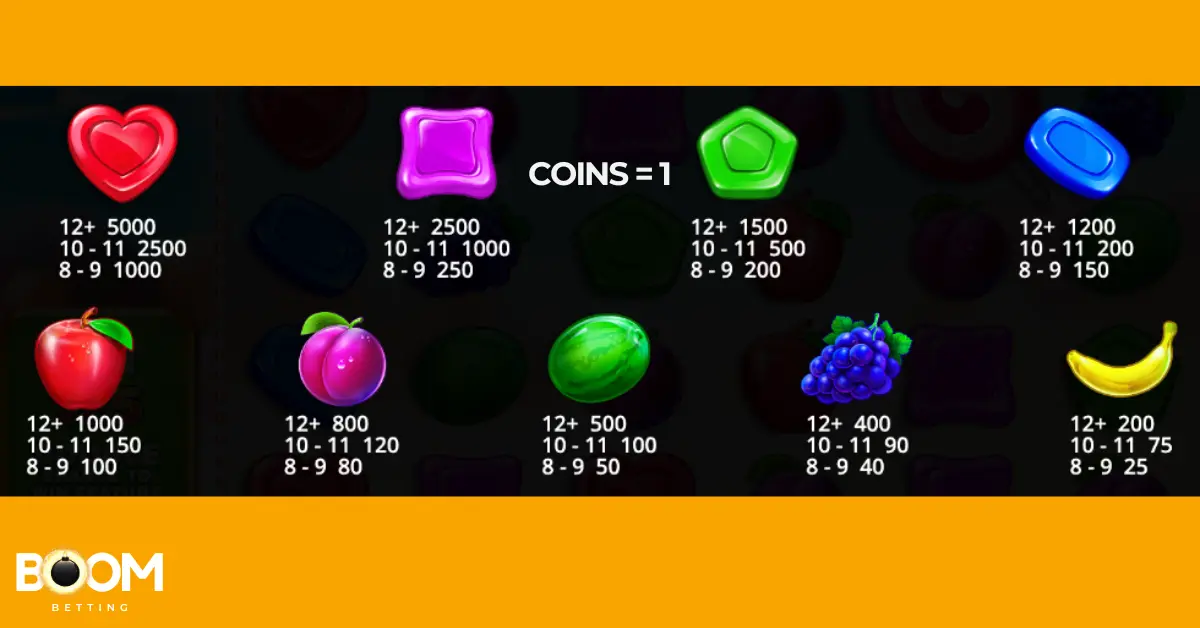 Sweet Bonanza slot payout values for candies and fruits with coin value set to 1.