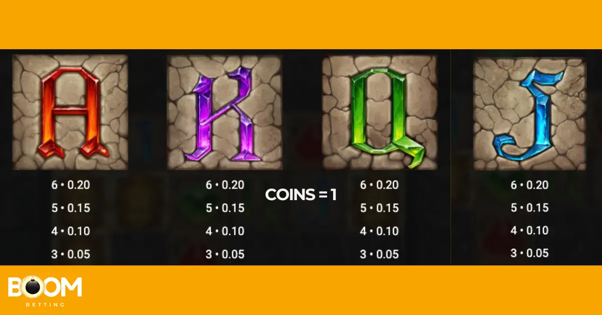 Low-paying symbols from the Temple Tumble 2 Dream Drop slot game, including stylized letters A, K, Q, and J on stone tiles with payout values for 3 to 6 matches.