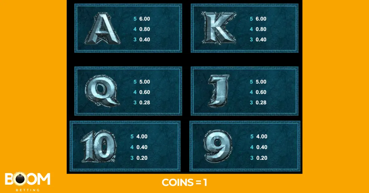 Paytable screen from the Thunderstruck 2 slot game showing coin values for low-value playing card symbols: A, K, Q, J, 10, and 9. Payouts are listed for 3, 4, and 5 matches, with coin value set to 1.