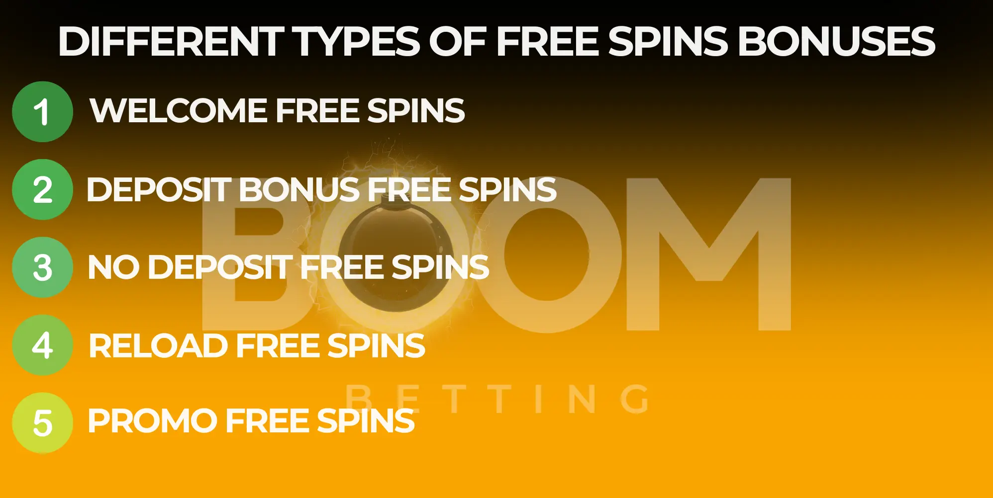 List of five different types of free spins bonuses including welcome, deposit, no deposit, reload, and promo free spins