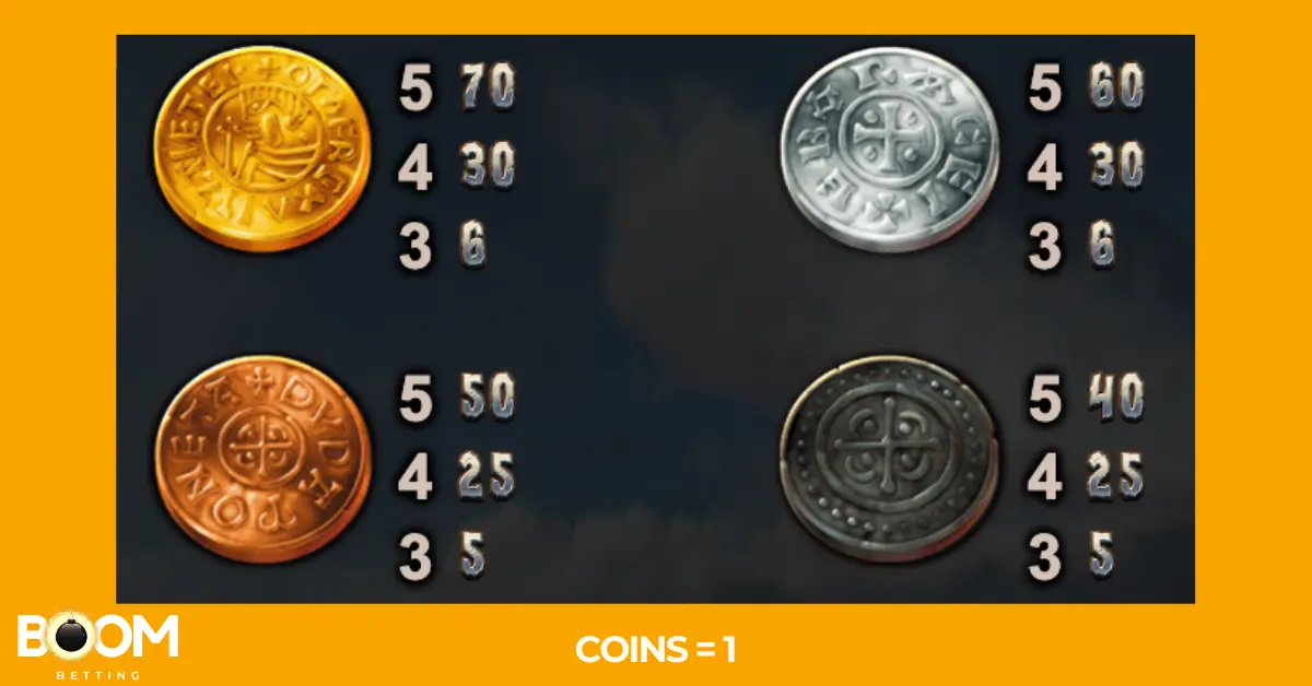 Paytable screen from the Vikings Go Berzerk slot game showing payout values for coin symbols in gold, silver, copper, and dark metal. Rewards are listed for 3, 4, and 5 matches, with payouts ranging from 5 to 70 coins. Coin value is set to 1.