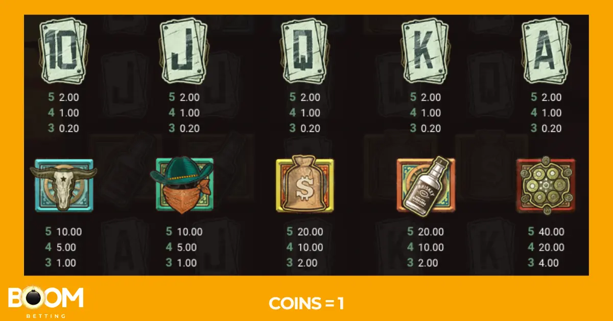 Paytable screen from the Wanted Dead or a Wild slot game showing coin values for playing card symbols and themed icons including a revolver chamber, whiskey bottle, money bag, and cowboy gear. Payouts are shown for 3, 4, and 5 symbol matches, with coin value set to 1.