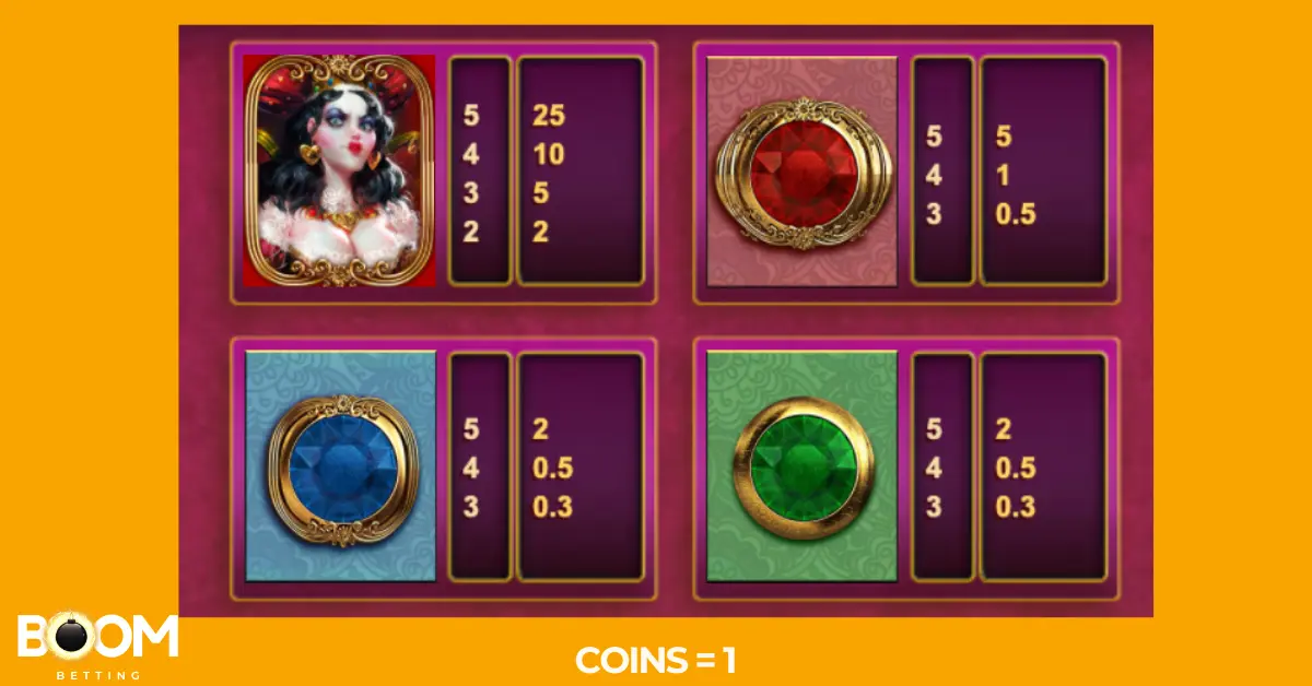 Paytable screen from the White Rabbit slot game showing coin values for character and gem symbols. Includes a high-value character and red, blue, and green gemstones with payouts for 3, 4, and 5 matches. The character symbol also pays for 2 matches. Coin value is set to 1