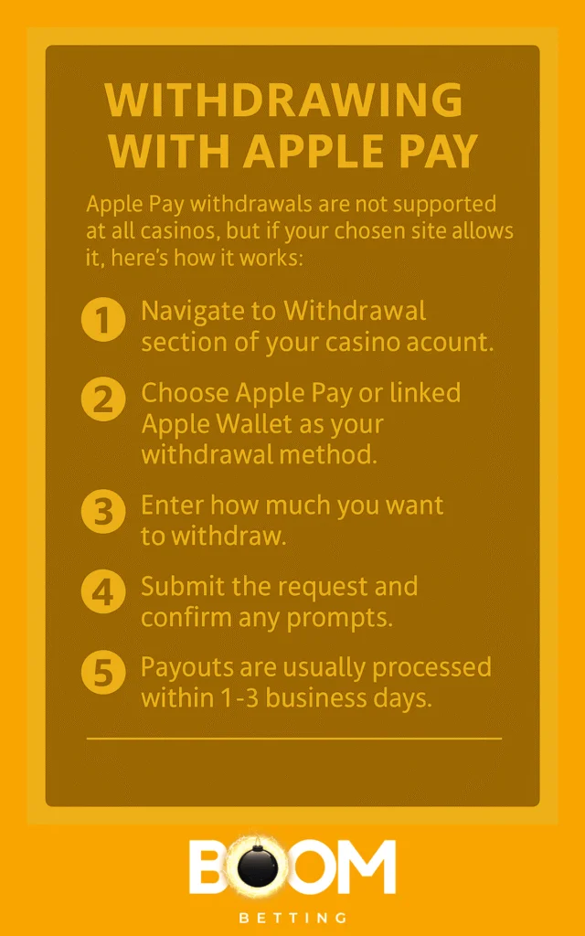 withdrawing-with-apple-pay-casino-guide-1-640x1024 Step-by-step guide explaining how to withdraw funds using Apple Pay at online casinos, including choosing Apple Wallet as the method, entering the amount, submitting the request, and noting that payouts take 1–3 business days.