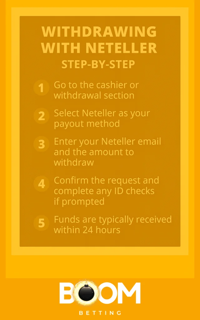 withdrawing-with-neteller-step-by-step-guide-11-640x1024 withdrawing-with-neteller-step-by-step-guide
